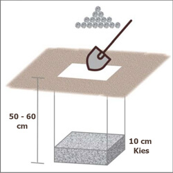 Bodenhülse einbetonieren Kies