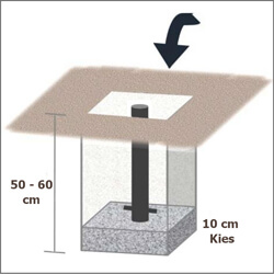 Bodenhülse einbetonieren Einsetzen