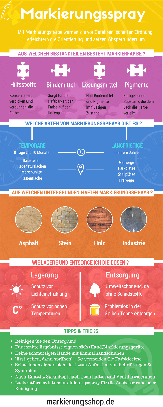 Markierungsspray - alles Wissenswerte! Infografik