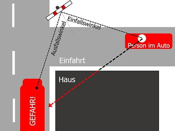 Installation vom Verkehrsspiegel - der richtige Aufbauort ist entscheidend