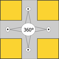 Position eines Vier-Wege-Spiegels