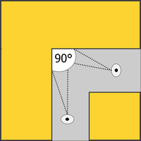 Position eines Zwei-Wege-Spiegels