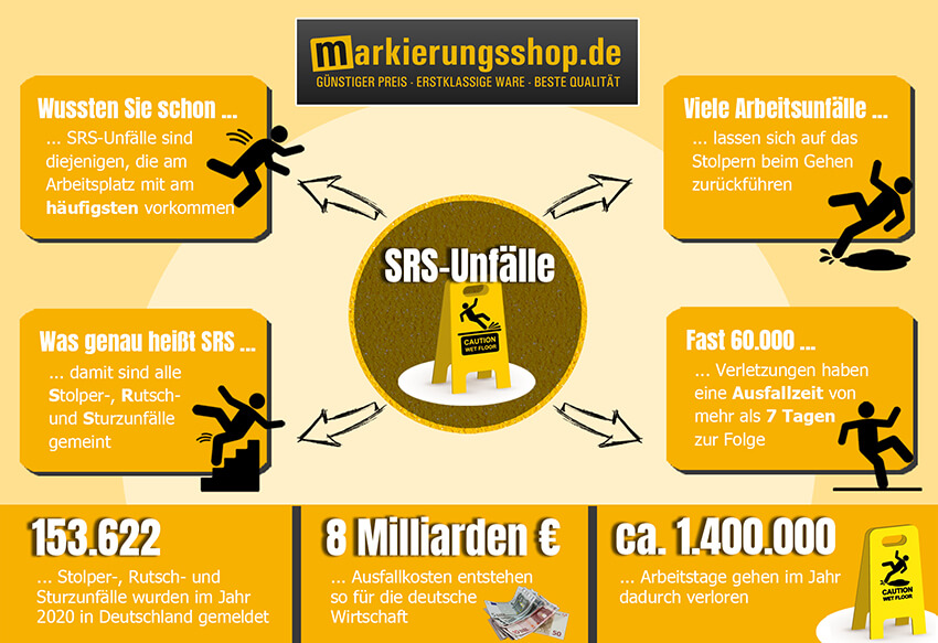 Sicherheit am Arbeitsplatz - Antirutsch Infografik