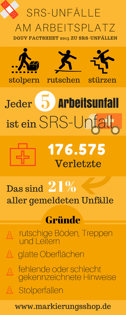 SRS Unfälle Infografik