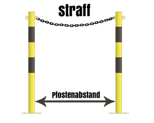 Ratgeber - Wie viel Kette benötige ich? - Kette Eng