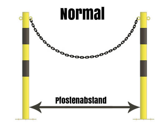 Ratgeber - Wie viel Kette benötige ich? - Kette Normal