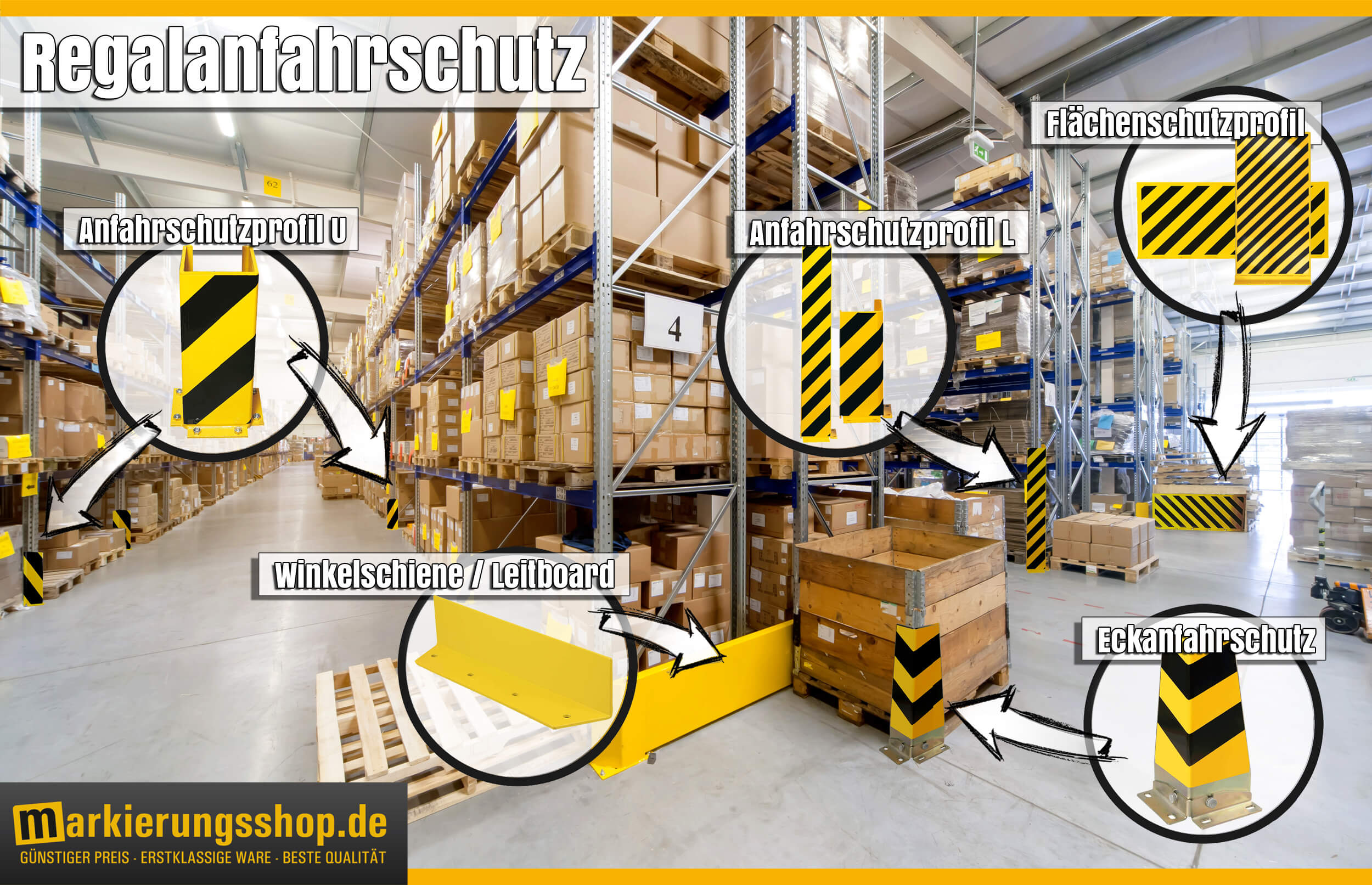 Ratgeber Regalanfahrschutz Beispiele