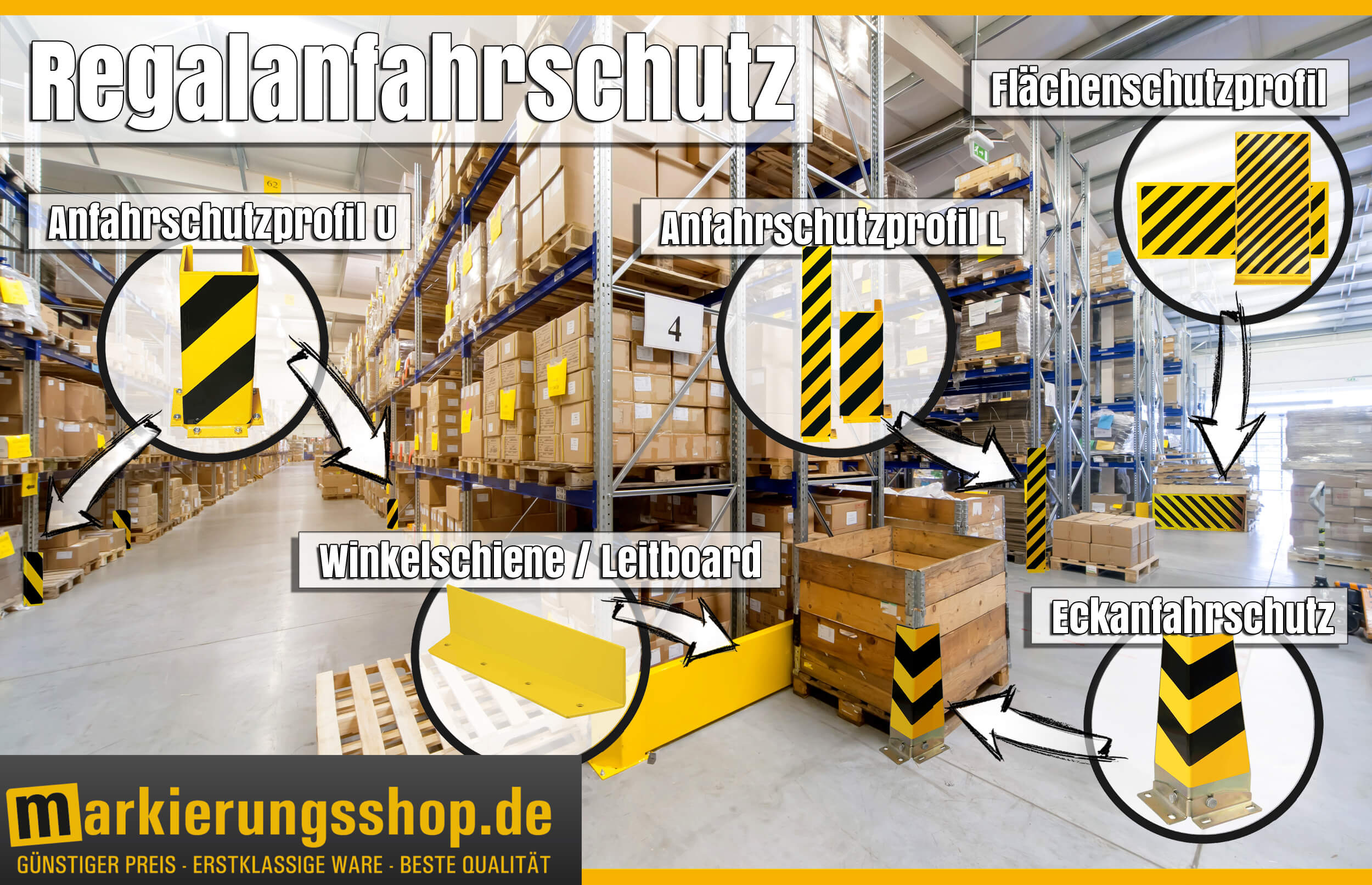 Ratgeber Regalanfahtschutz Beispiel Mobil