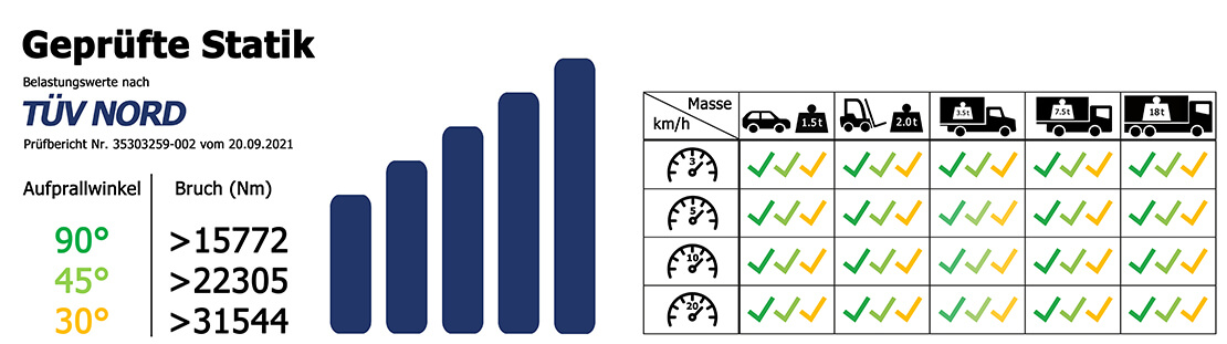 Belastungsprüfung für Stahlprodukte Infografik Belastungsprüfung für Stahlprodukte Infografik