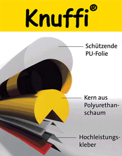 Typenübersicht Knuffi® Warn- und Schutzprofile