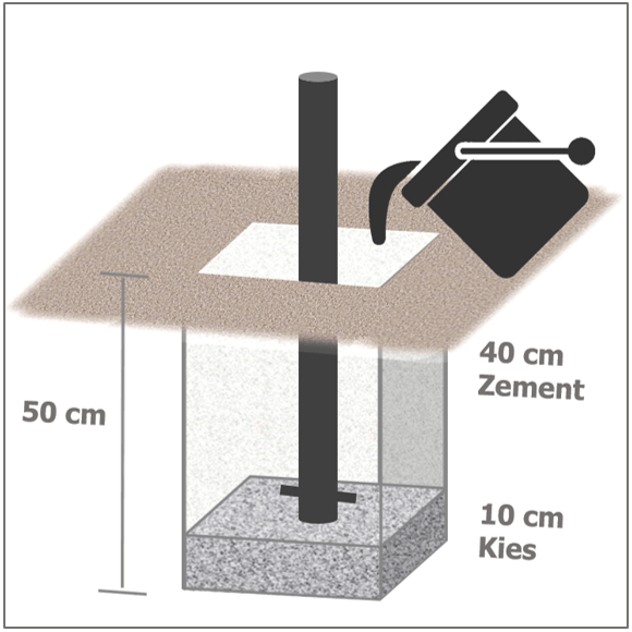 Pfosten einbetonieren Zement